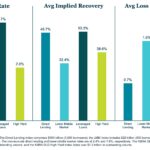 KBRA Direct Lending Deals: News & Analysis - 6/1/2026