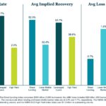 KBRA Direct Lending Deals: News & Analysis - 6/8/2026