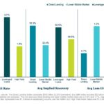 KBRA Direct Lending Deals: News & Analysis - 6/15/2026