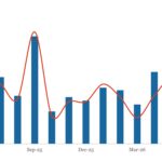 LevFin Insights: High-Yield Bond Statistics - 6/1/2026