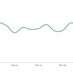 LevFin Insights: High-Yield Bond Statistics - 6/8/2026