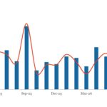 LevFin Insights: High-Yield Bond Statistics - 6/15/2026
