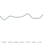 LevFin Insights: High-Yield Bond Statistics - 6/22/2026