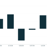 LevFin Insights: High-Yield Bond Statistics - 6/29/2026