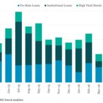 Leveraged Loan Insight & Analysis - 6/1/2026