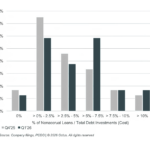 Octus: Private Credit & Deal Origination Insights – 6/22/2026