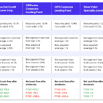 Octus: Private Credit & Deal Origination Insights – 6/8/2026