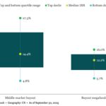 The Pulse of Private Equity – 6/8/2026