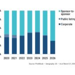 The Pulse of Private Equity – 6/22/2026