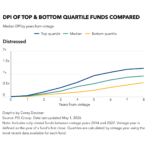 PDI Picks – 6/8/2026