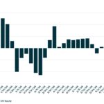 Bloomberg: Leveraged Lending Insights – 6/29/2026