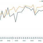 Covenant Trends - 6/29/2026