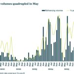 Debtwire Middle-Market – 6/29/2026
