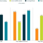 KBRA Direct Lending Deals: News & Analysis - 6/29/2026