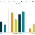 KBRA Direct Lending Deals: News & Analysis - 7/6/2026