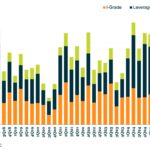 Leveraged Loan Insight & Analysis - 6/29/2026