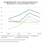 Octus: Private Credit & Deal Origination Insights – 6/22/2026