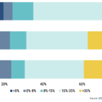 The Pulse of Private Equity – 6/29/2026