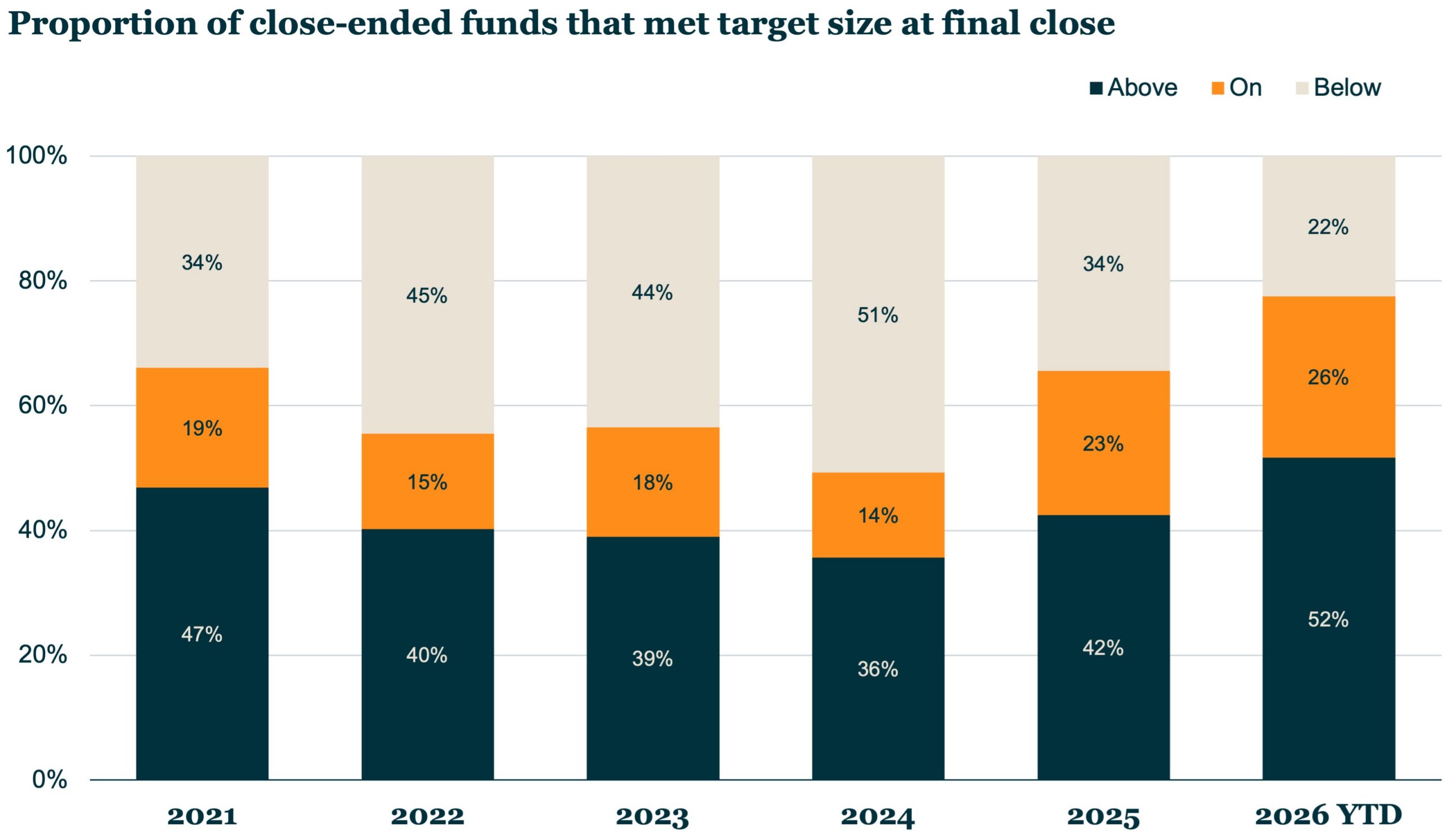 Private credit hits the target - The Lead