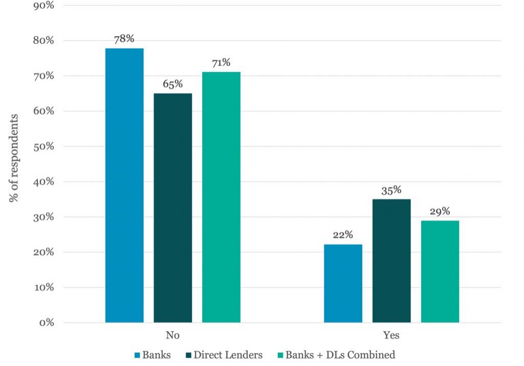 The Lead Left – Your Tour Guide to Private Capital@