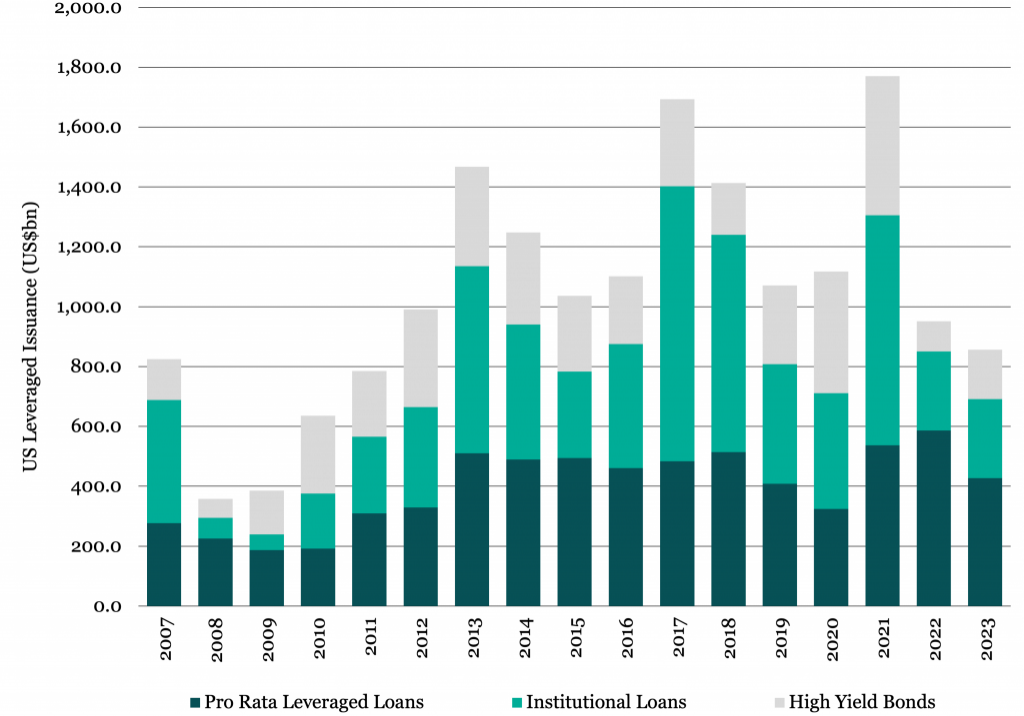 The Lead Left – Your Tour Guide to Private Capital@